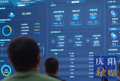 數(shù)智賦能 引領未來 慶陽市以數(shù)字化轉(zhuǎn)型擘畫營商環(huán)境新圖景