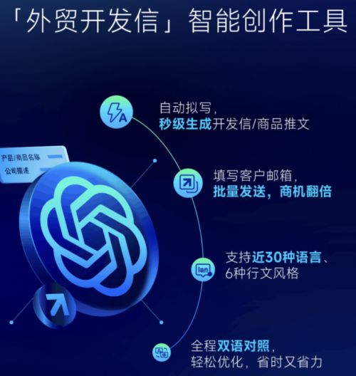 數字化轉型浪潮 外貿B2B模式變革與福貿數字化收款方案的高效賦能